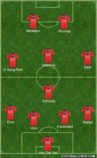 Manchester United Formation 2010
