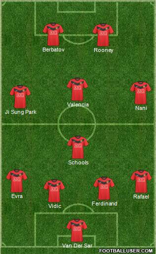 Manchester United football formation