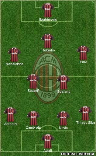 A.C. Milan Formation 2010