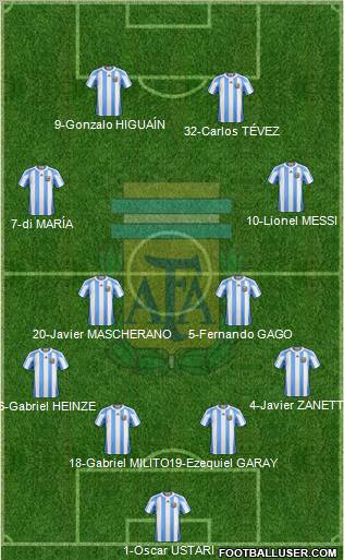 Argentina Formation 2010