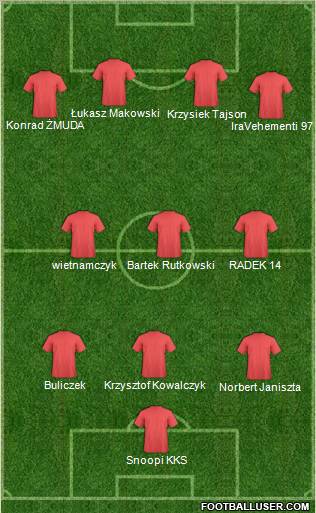 Football Manager Team Formation 2010