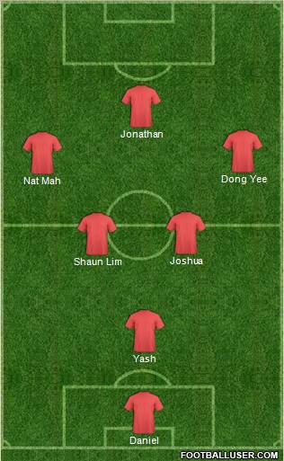 Dream Team Formation 2010