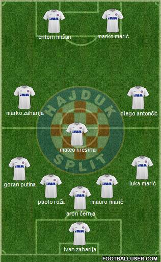 HNK Hajduk football formation