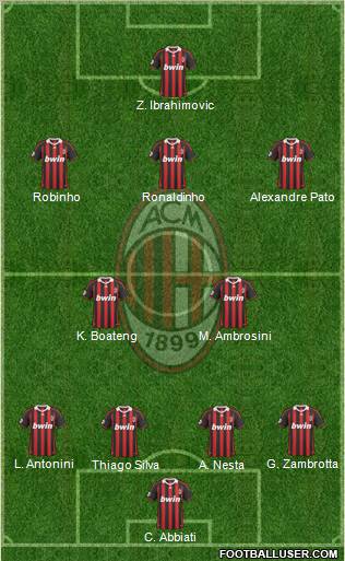 A.C. Milan Formation 2010
