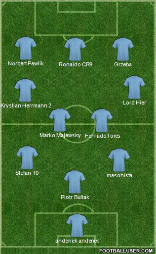 Champions League Team Formation 2010