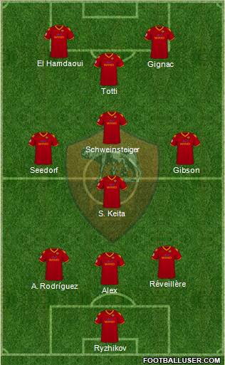 AS Roma 3-4-3 football formation