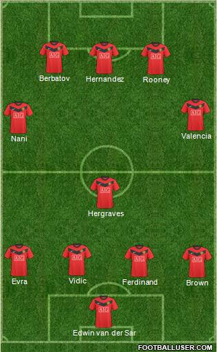 Manchester United Formation 2010