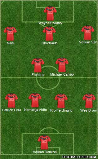 Manchester United 4-2-4 football formation