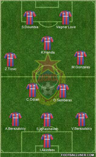 CSKA Moscow football formation