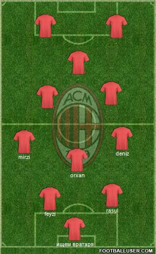 A.C. Milan Formation 2010