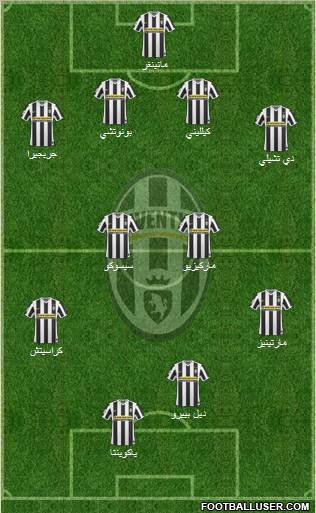 Juventus Formation 2010