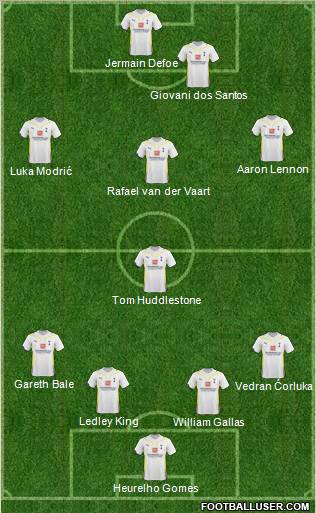 Tottenham Hotspur 4-1-3-2 football formation