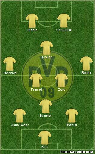 Borussia Dortmund Formation 2010