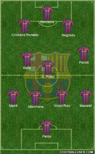 F.C. Barcelona Formation 2010