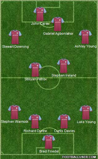 Aston Villa Formation 2010