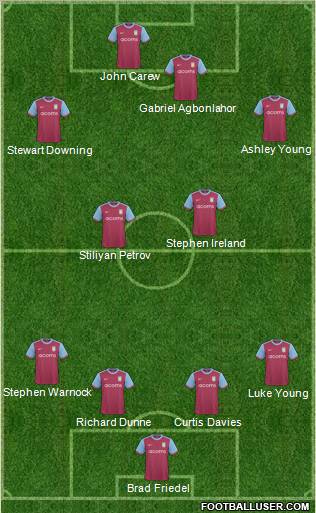 Aston Villa football formation