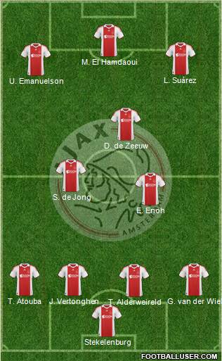 AFC Ajax Formation 2010
