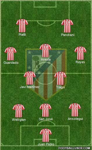 C. Atlético Madrid S.A.D. Formation 2010