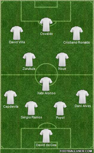 Champions League Team Formation 2010
