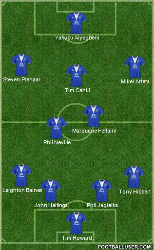 Everton 4-5-1 football formation