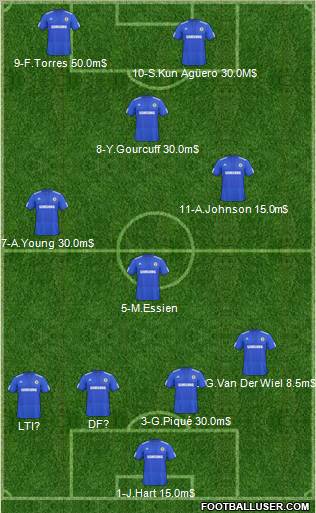 Chelsea Formation 2010