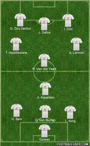 Tottenham Hotspur 3-4-3 football formation