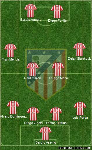 C. Atlético Madrid S.A.D. Formation 2010