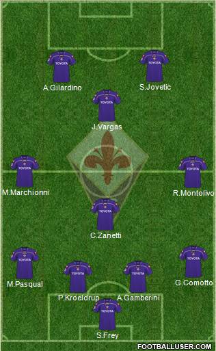 Fiorentina 4-1-2-3 football formation