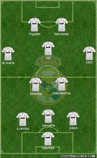 Real Madrid C.F. Formation 2010