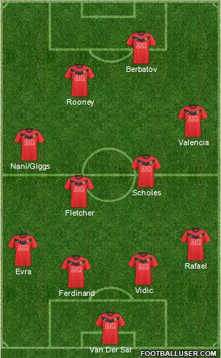 Manchester United Formation 2010