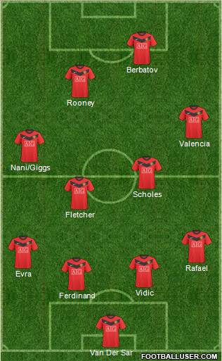 Manchester United 4-4-2 football formation