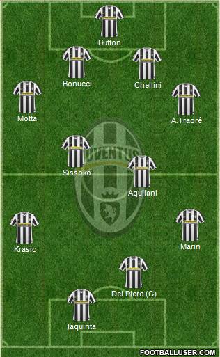 Juventus Formation 2010