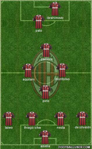 A.C. Milan Formation 2010