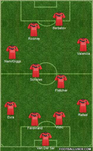 Manchester United Formation 2010