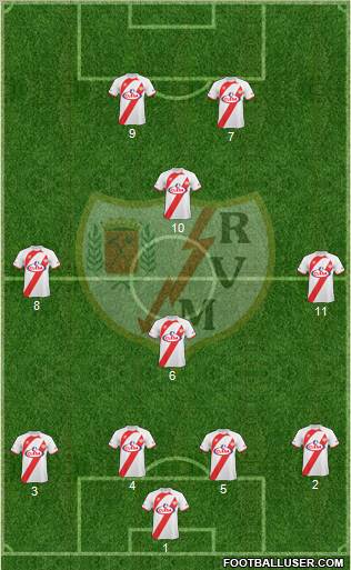 Rayo Vallecano de Madrid S.A.D. football formation