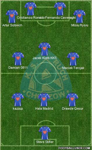 Ruch Chorzow Formation 2010