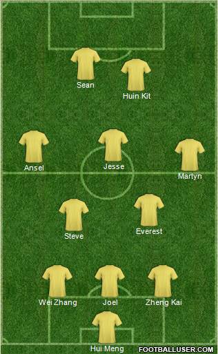 Dream Team Formation 2010