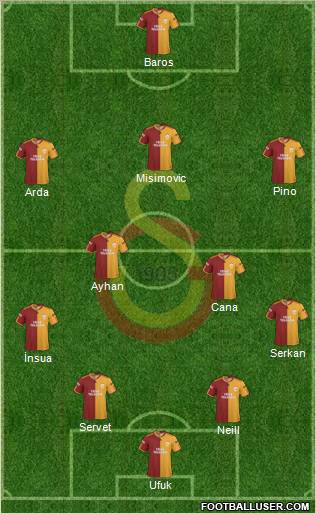 Galatasaray SK Formation 2010