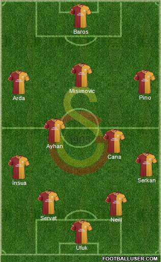 Galatasaray SK 4-2-3-1 football formation