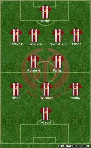 1.FSV Mainz 05 Formation 2010
