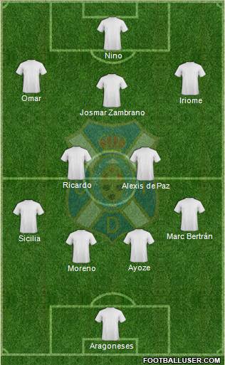 C.D. Tenerife S.A.D. football formation