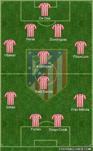 C. Atlético Madrid S.A.D. Formation 2010