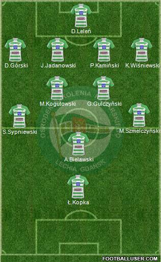 Lechia Gdansk Formation 2010