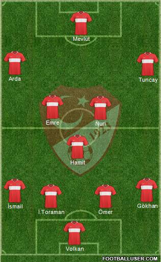 Turkey Formation 2010