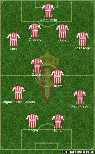 Real Sporting S.A.D. football formation