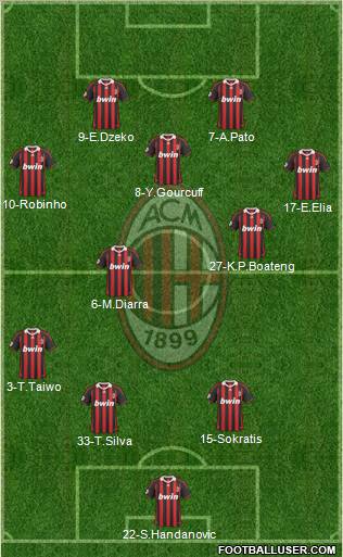 A.C. Milan Formation 2010