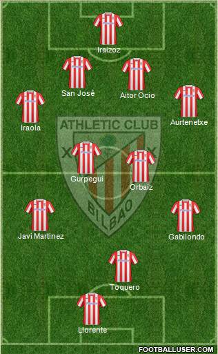 Athletic Club 4-4-2 football formation