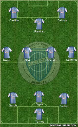 Godoy Cruz Antonio Tomba 3-4-3 football formation