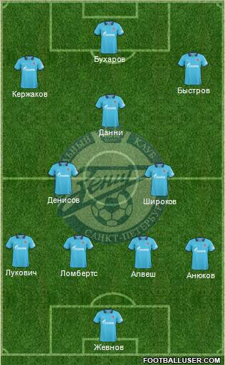 Zenit St. Petersburg Formation 2010
