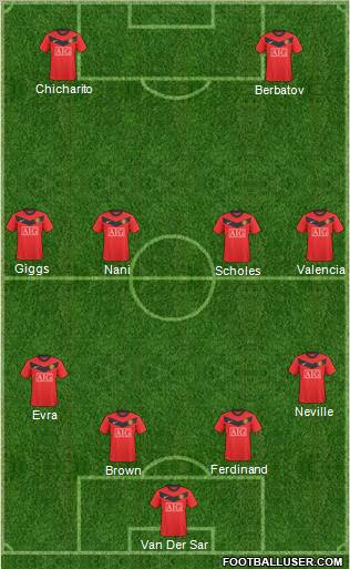 Manchester United Formation 2010